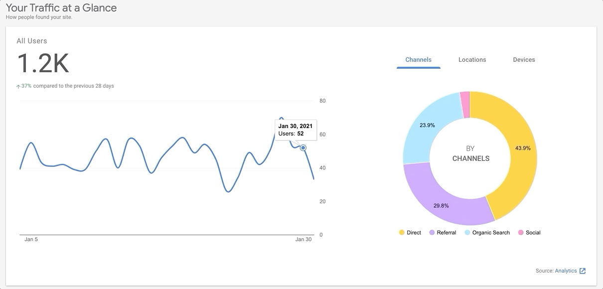 All traffic widget