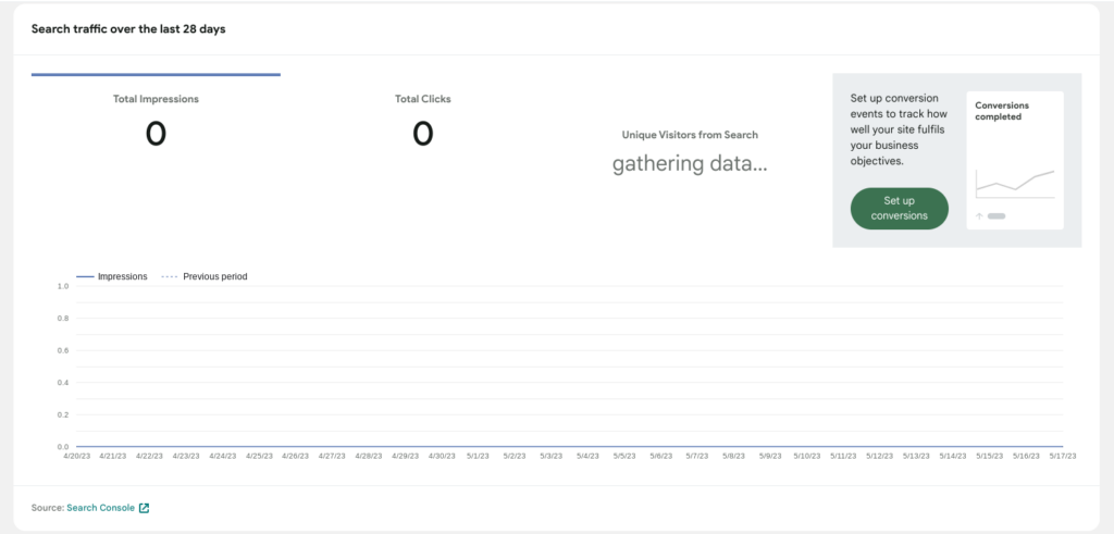 A screenshot of what appears when there is no Search Console data