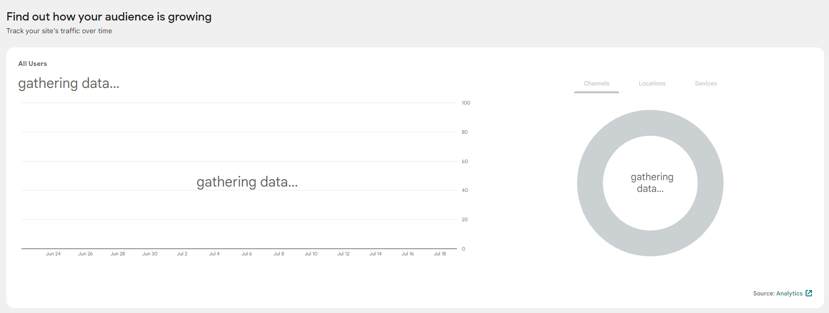 A screenshot of the Site Kit dashboard when Analytics is gathering data
