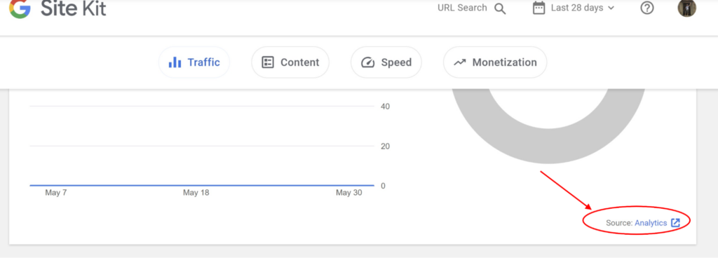 A screenshot of the Analytics link within Site Kit
