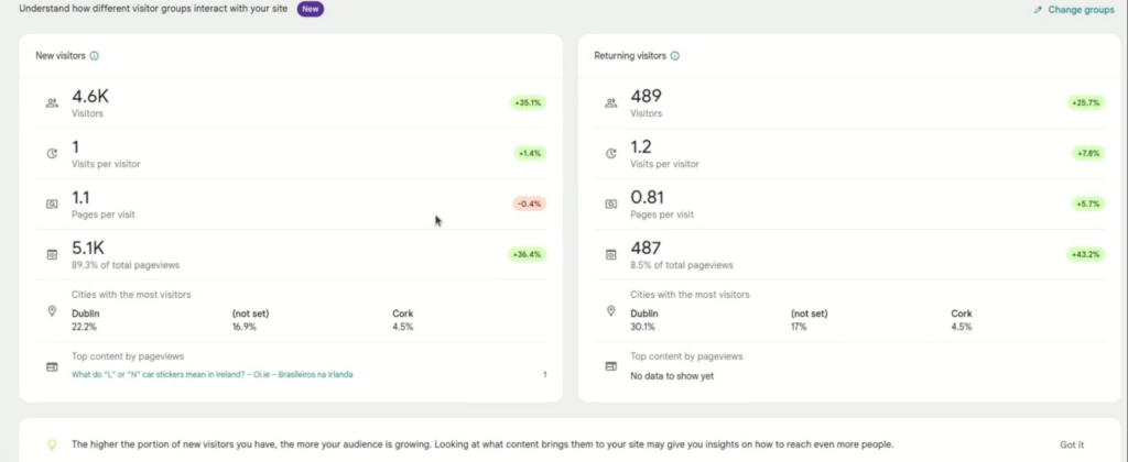 A screenshot of the visitor groups section of the Site Kit dashboard, displaying New vs Returning visitors